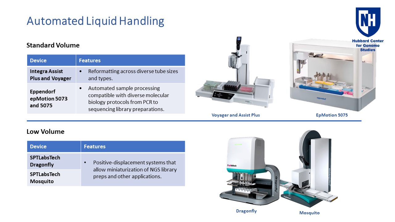 Automated Liquid Handling