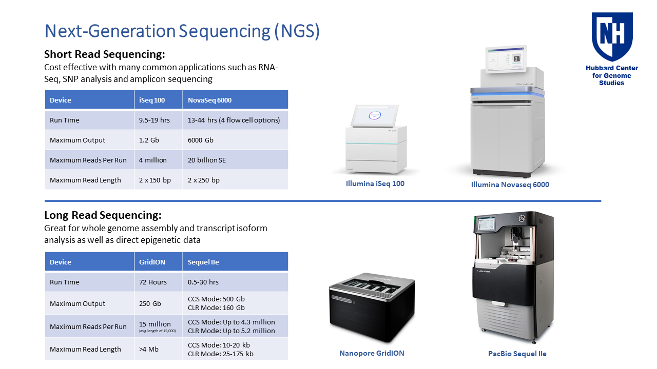 Overview of NGS technology at HCGS