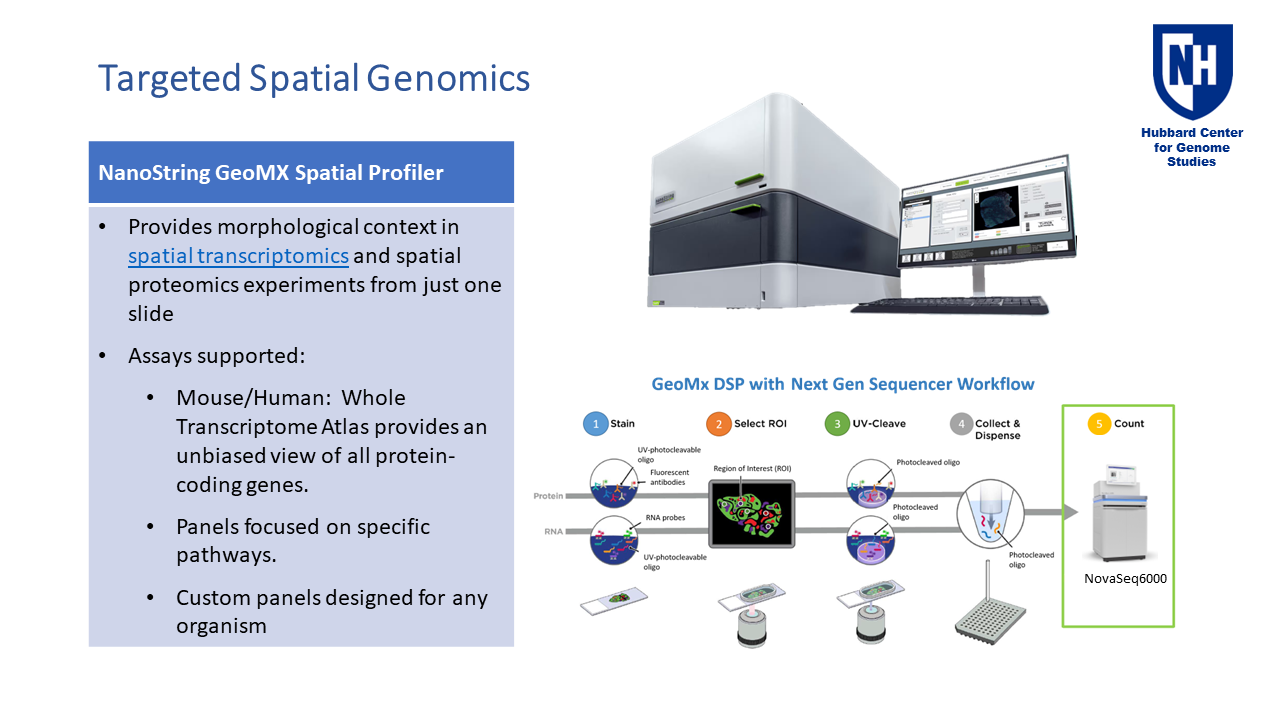 Targeted Spatial Genomics